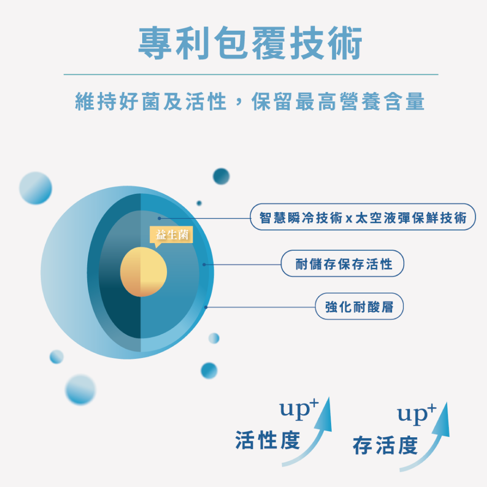【調整體質】益衛好 12菌株益生菌 (30包)