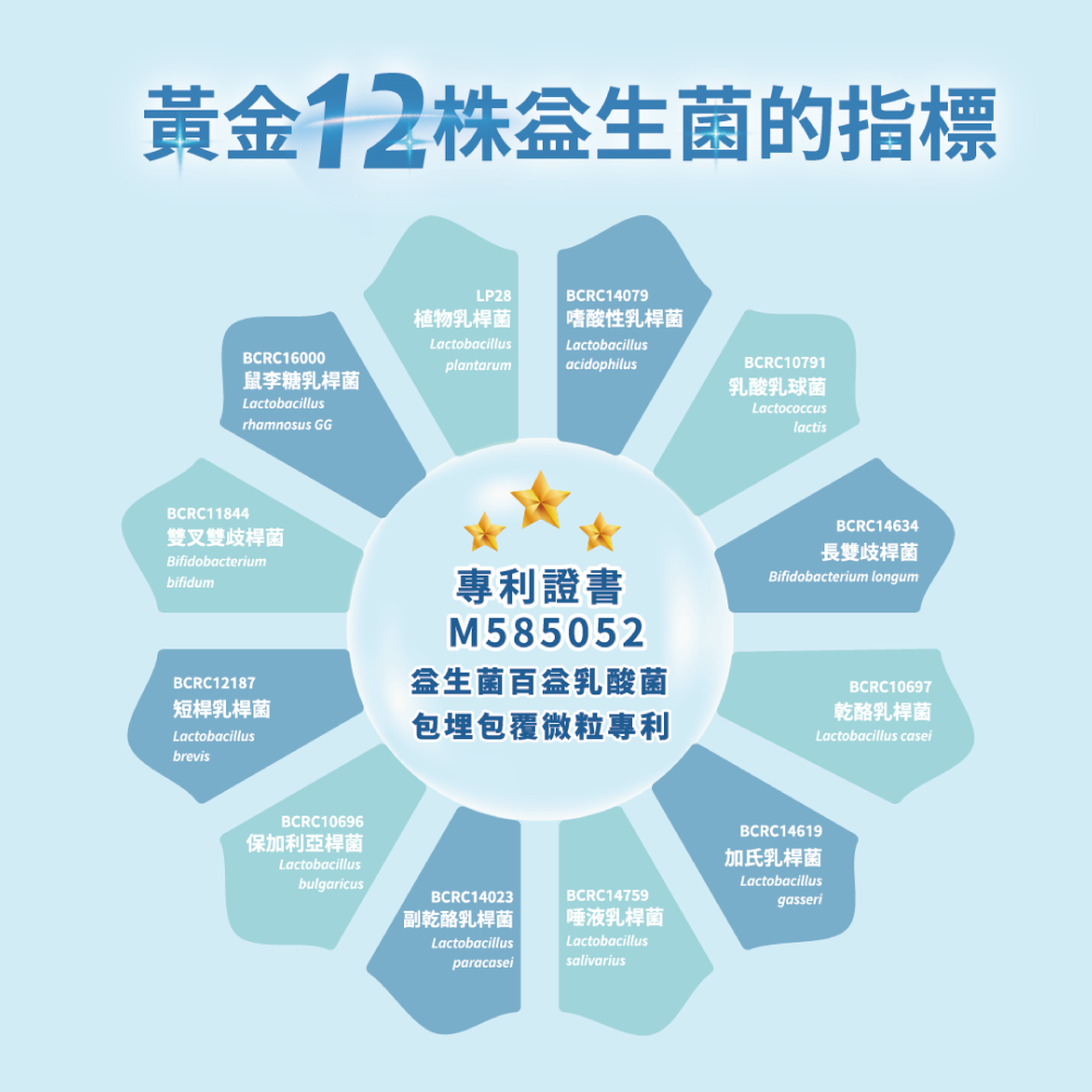 【調整體質】益衛好 12菌株益生菌 (30包)